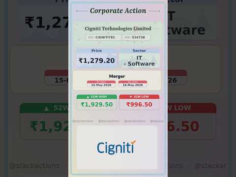 ⚡️ Cigniti Technologies Limited latest news | Ex Date: 15 MAY 2026 | #stockmarket