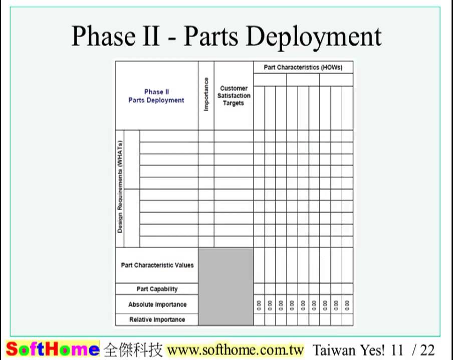 QFD Designer Templates 品質機能展開 模板 YouTube