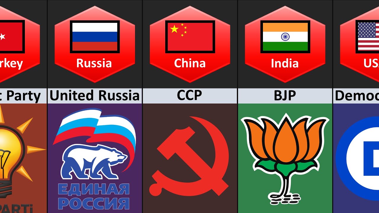 Ruling Political Party From Different Countries YouTube