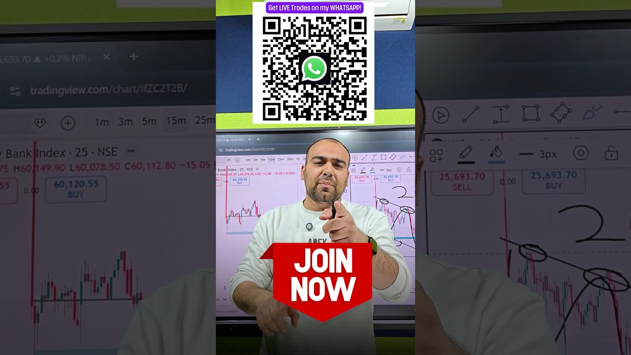 Index View for 09 Feb🔥 