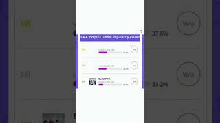 Download Lagu Fans Boycott Genie Awards. Dugaan Black pink fraud #shorts #blackpink #awards #blink MP3