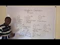 2025 JAMB Class on Aromatic Compounds (Benzene)
