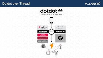 Dotdot Demo over Thread