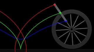 Cycloid and Trochoids
