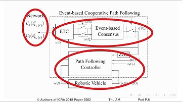 Cooperative Path Following of Robotic Vehicles Using an Event Based Control and Communication Strate