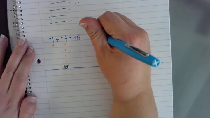 Adding Integers Using Counters