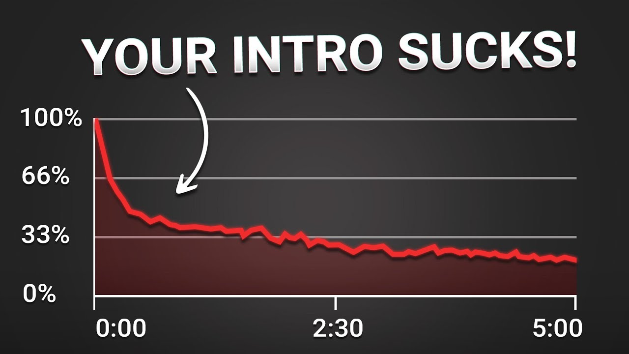 This Is Why Your Videos Don't Get The Views You Deserve!