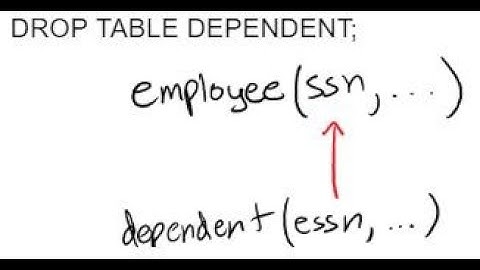 DROP TABLE & Giving Names to Constraints | SQL