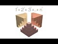 Sum of n squares | explained visually |