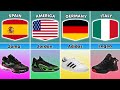 List Of Famous Shoe Brands From Different Countries!