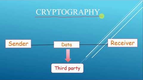 Cryptography || Encryption and decryption explained in Hindi