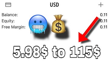 how to grow small accounts | $5.98 to $115 Trading Synthetic Indices On Deriv |2025