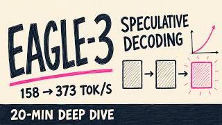 Speculative Decoding, Explained: Why EAGLE-3 Finally Scales | 20-Min Deep Dive