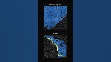 Dijkstra’s Algorithm vs A* Search