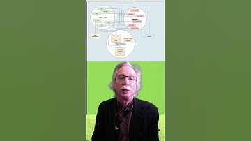 What did Computer Science Students learn about Data Structures 50 years ago?