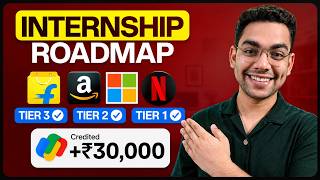 Internship Roadmap Step by Step From Zero!
