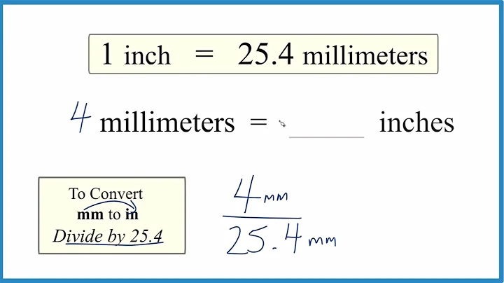 Convert 4 Millimeters to Inches