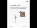 What is Scrum || Agile || Software Testing