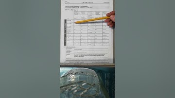 CC Chart F Review for Essentials at Homebuilders