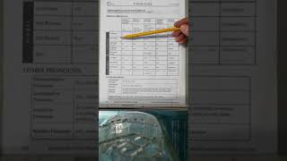 CC Chart F Review for Essentials at Homebuilders