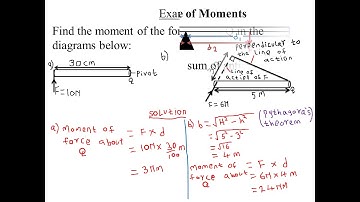 TOPIC 3 : TURNING EFFECT OF A FORCE :  LESSON 1