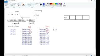 9  CCNA 200 301   Fixed Subnetting