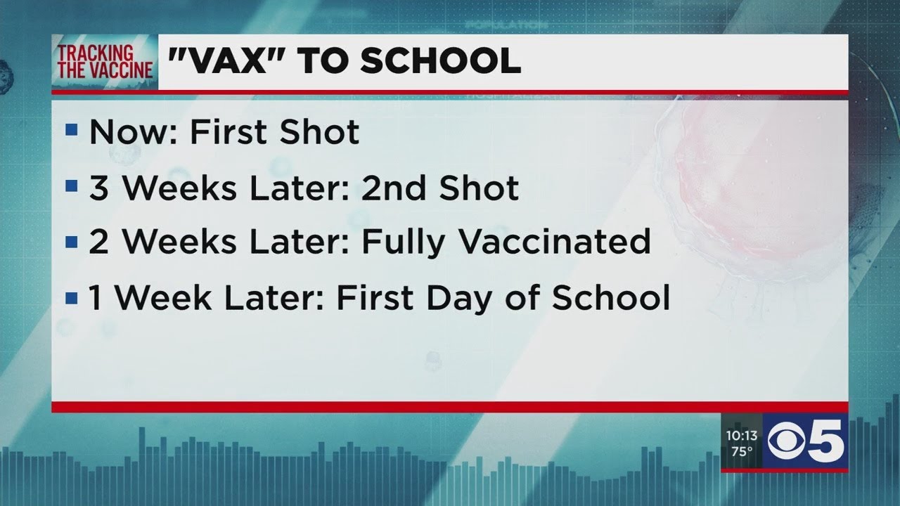 Start now if you want your teen fully vaccinated by the first day of school