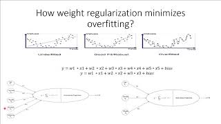 Weight regularization | How weight regularization reduces overfitting | Bangla | বাংলা