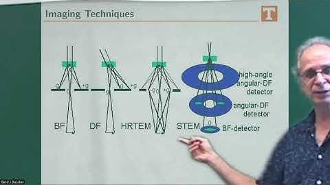ML_EM_05_Resolution_ProbeFunctions