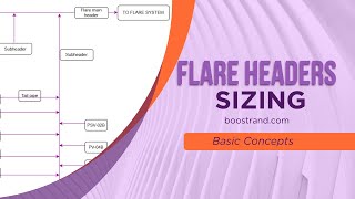 Basis and criteria of a relief system and flare header analysis