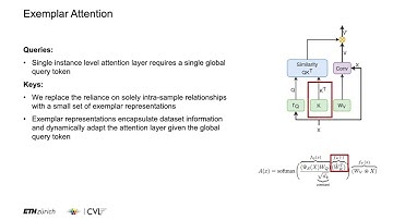 Efficient Visual Tracking with Exemplar Transformers