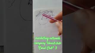 marketing network company "closed club "Coral Club" 3