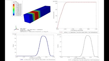 ABAQUS Tutorial Wave propagation simulation across the beam in a short period .