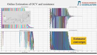 Parameter Estimation of Modular Energy Storage Systems