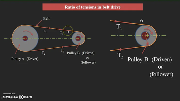 Power transmission and ratio of tensions in belt