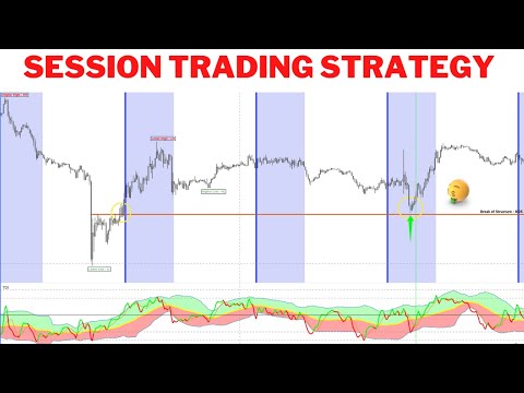 The Best Time to Trade Forex: How to Scalp Sessions for Maximum Profits