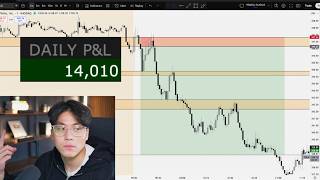 This A+ Trading Strategy Made Me $14,000 Trading Today (PDL SETUP)
