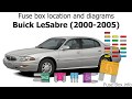 2003 Buick Park Avenue Fuse Box