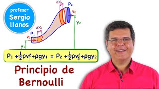 Ecuación de Bernoulli - Demostración, Principio y Aplicaciones - YouTube