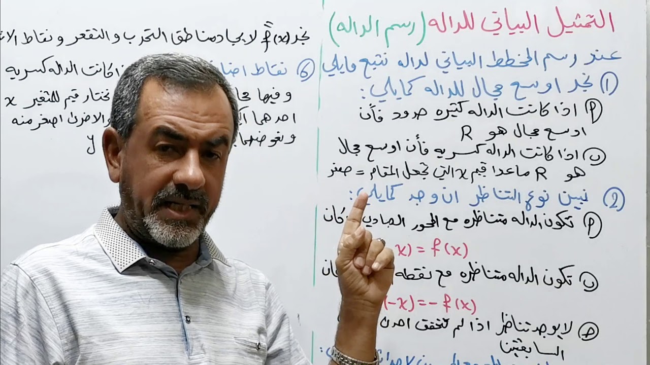الرياضيات للسادس العلمي الفصل الثالث رسم الداله ج1 الاستاذ سليم العكيلي