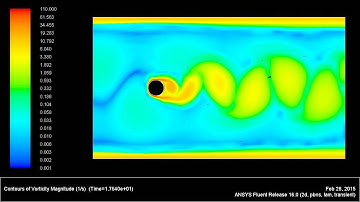 Vortex Street in Ansys Fluent