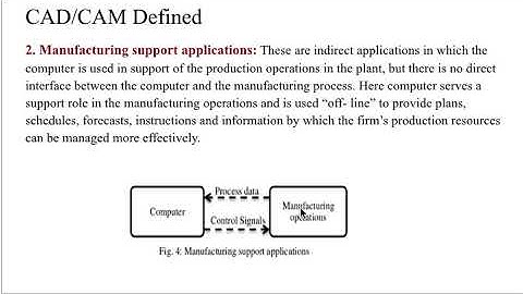 1 introduction CAD:CAM