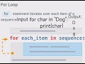 Day 20 👉 For Loop in Python Explained in Telugu | Python Beginners Tutorial #python #coding #shorts