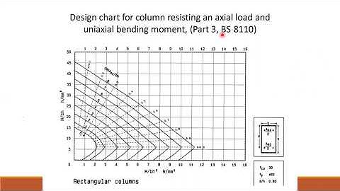 Reinforced concrete Column Design BS 8110