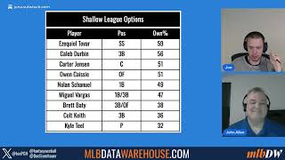 Waiver Wire Targets: Week 2