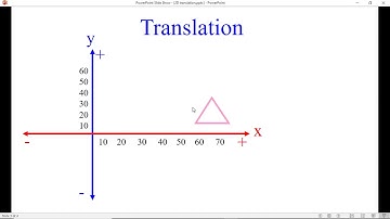 Graphic 2D transformation: translation(in Arabic)