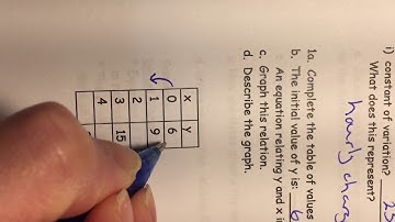 5.1&5.2 Direct&Partial Variation