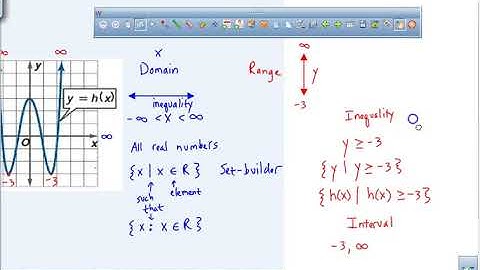 Domain and Range : Set-Builder and Interval Notation Review