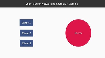 Real-World Projects with Java 11: Introduction to Networking | packtpub.com