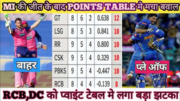 IPL 2023 Today points table || MI vs RR After match points Table // ipl 2023 points